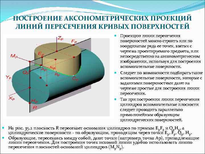 Аксонометрической проекцией называют изображение полученное