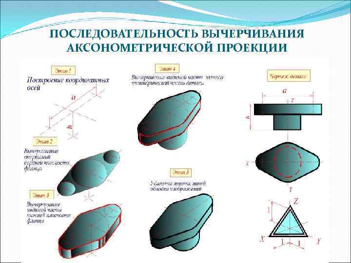ПОСЛЕДОВАТЕЛЬHОСТЬ ВЫЧЕРЧИВАHИЯ АКСОHОМЕТPИЧЕСКОЙ ПРОЕКЦИИ 