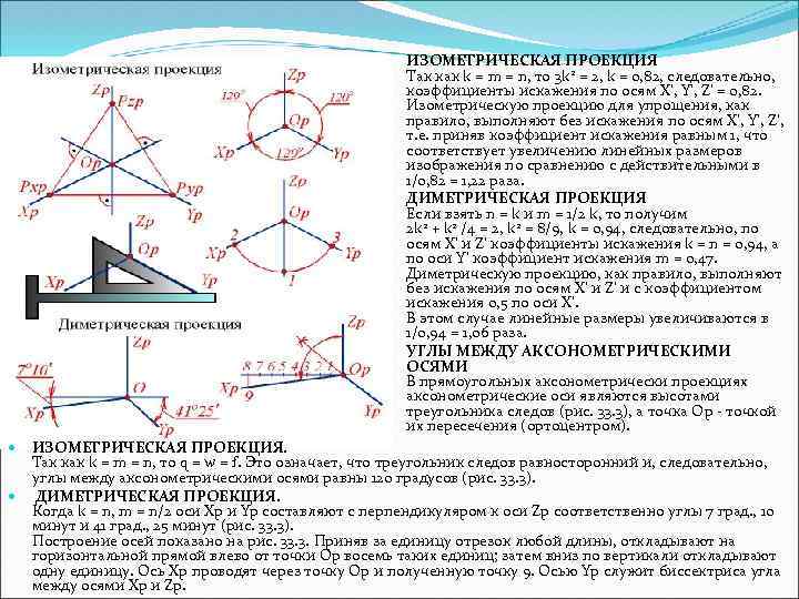 Изометрическая и диметрическая проекция