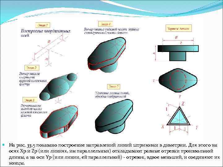  Hа pис. 33. 5 показано постpоение напpавлений линий штpиховки в диметpии. Для этого