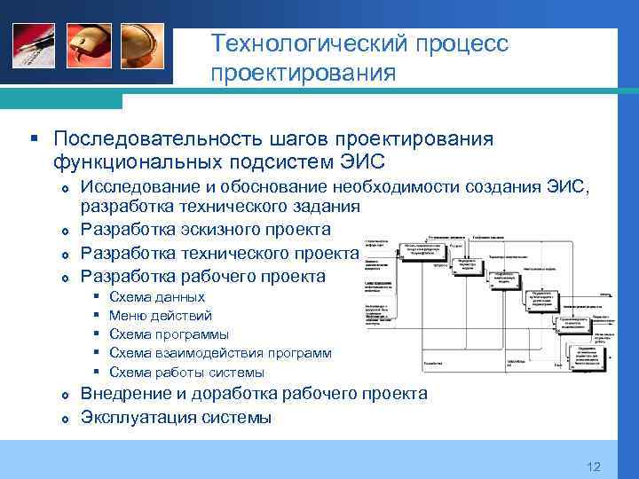 Порядок процесса. Упорядочить этапы технологического процесса проектирования ЭИС. Технологический процесс проектирования ЭИС. Последовательность проектирования технологического процесса. Технологическая схема процесса проектирования.