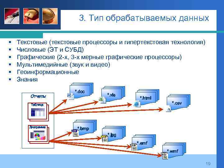 Технология текстовой обработки данных презентация