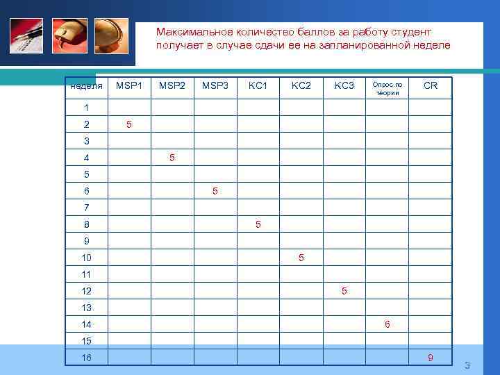 Максимальное количество баллов за работу студент получает в случае сдачи ее на запланированной неделе