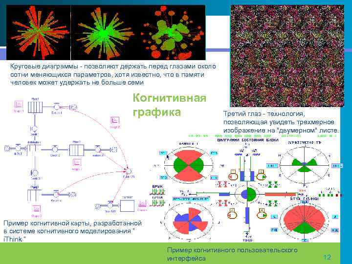 Круговые диаграммы позволяют держать перед глазами около сотни меняющихся параметров, хотя известно, что в