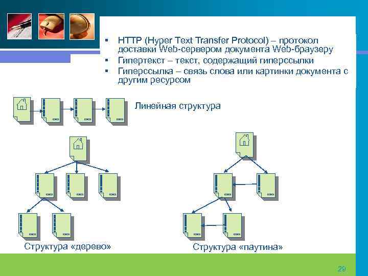 Связь слова или изображения с другим ресурсом называется web страницей гиперссылкой web сайтом url