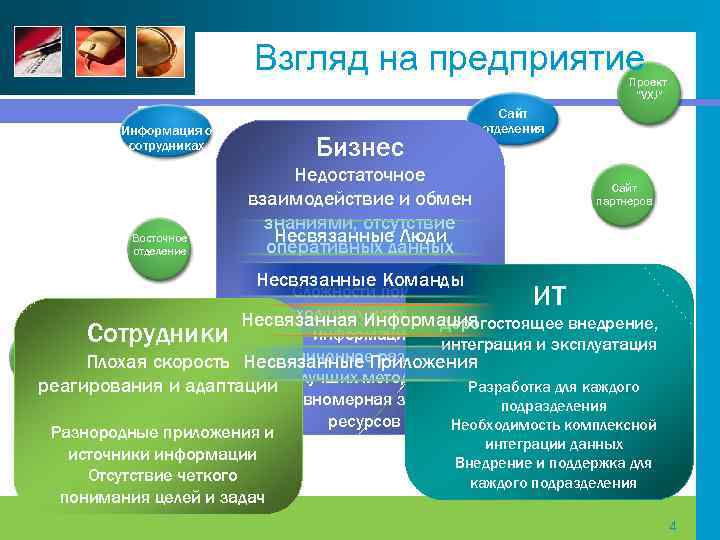 Взгляд на предприятие Проект “VXJ” Информация о сотрудниках Бизнес Личные ресурсы Восточное отделение Недостаточное