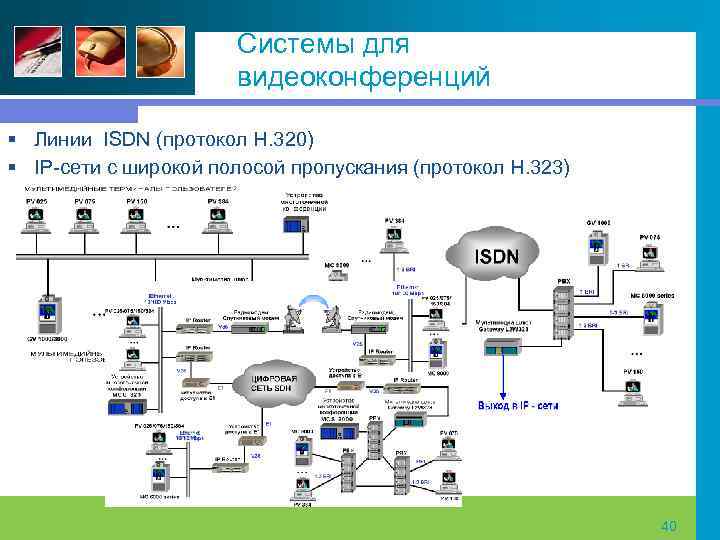 Системы для видеоконференций § Линии ISDN (протокол H. 320) § IP сети с широкой