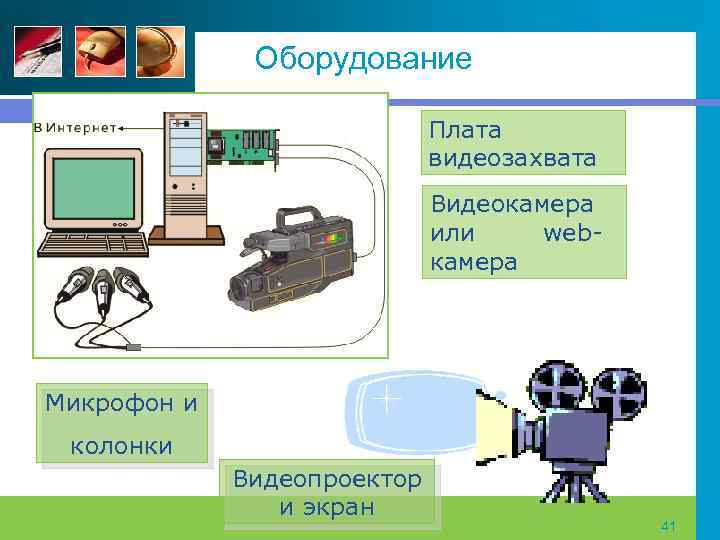 Оборудование Плата видеозахвата Видеокамера или webкамера Микрофон и колонки Видеопроектор и экран 41 