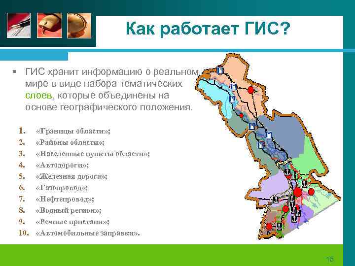 Как работает ГИС? § ГИС хранит информацию о реальном мире в виде набора тематических