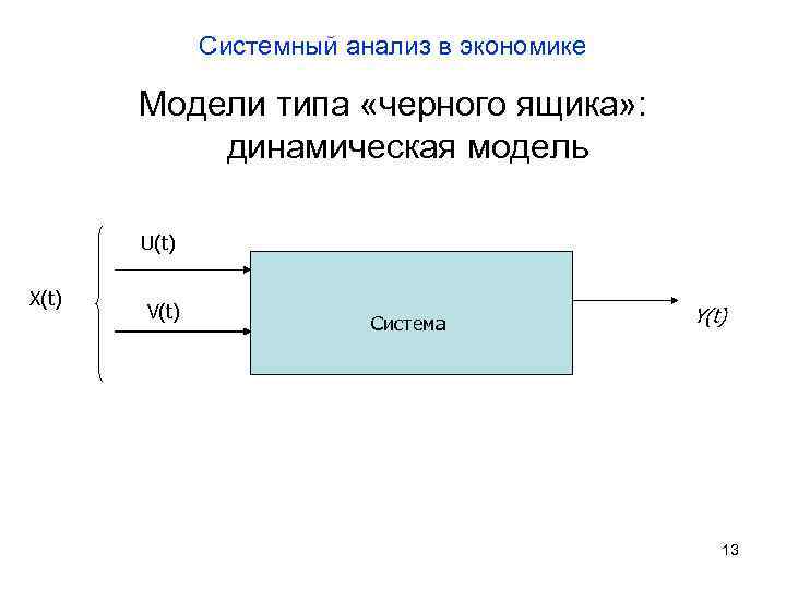 Системный анализ в экономике Модели типа «черного ящика» : динамическая модель U(t) X(t) V(t)