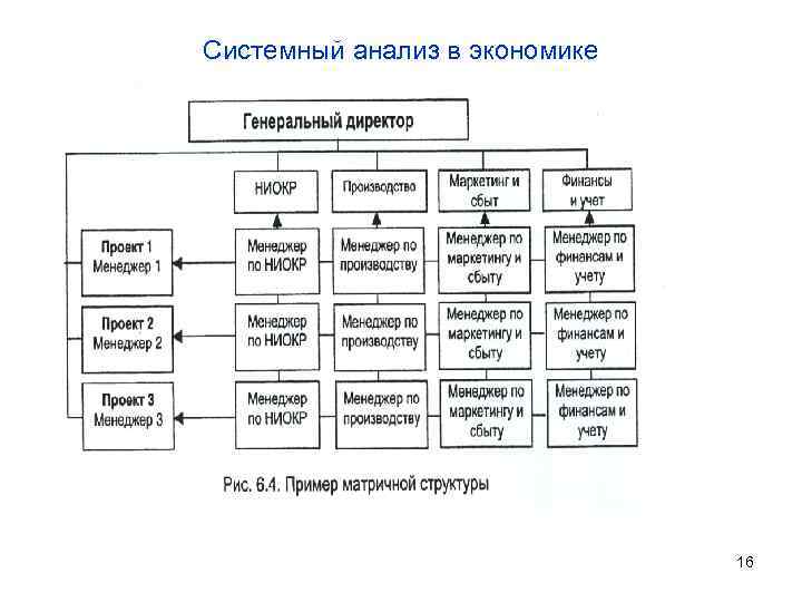 Системный анализ