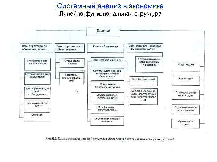 Системный анализ в экономике Линейно-функциональная структура 17 