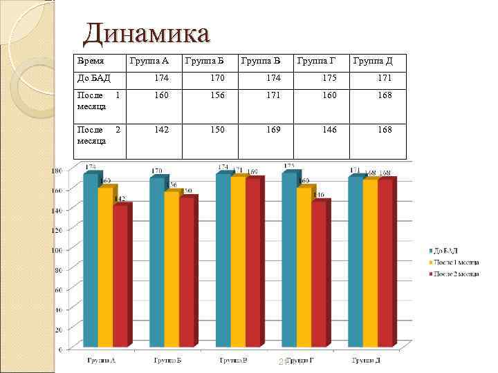 Динамика времени. Динамика 21.