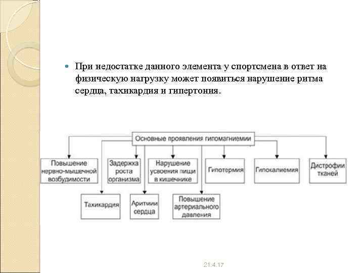  При недостатке данного элемента у спортсмена в ответ на физическую нагрузку может появиться