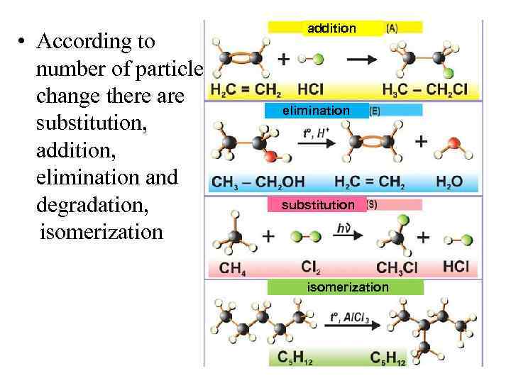  • According to number of particle change there are substitution, addition, elimination and