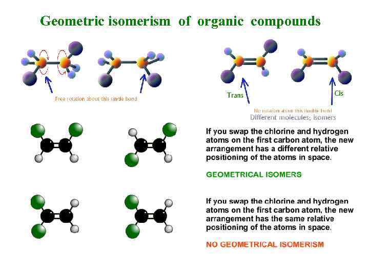 Geometric isomerism of organic compounds 