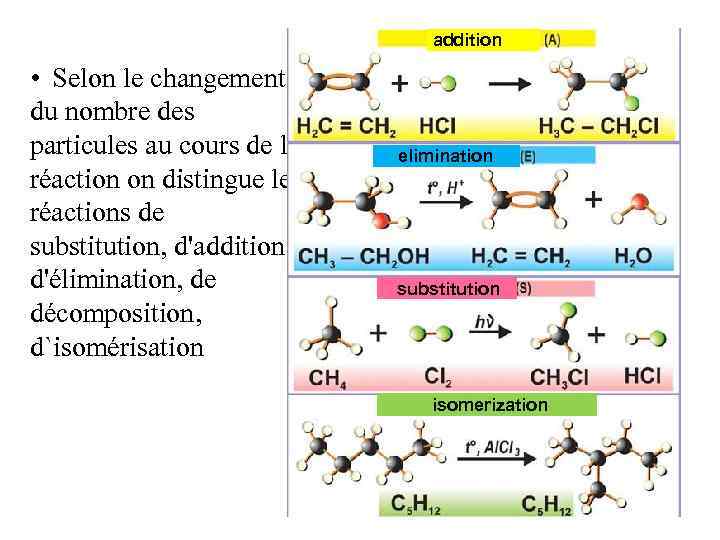  addition • Selon le changement du nombre des particules au cours de la
