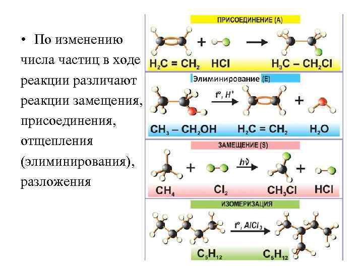  • По изменению числа частиц в ходе реакции различают реакции замещения, присоединения, отщепления