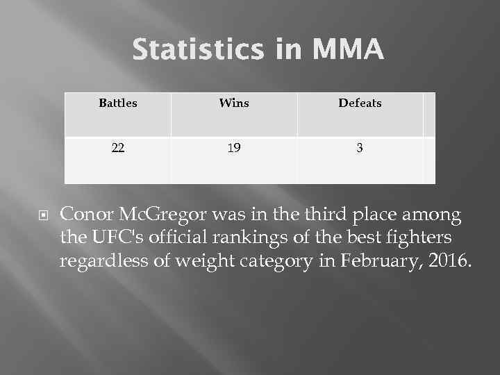 Battles Defeats 22 Wins 19 3 Conor Mc. Gregor was in the third place