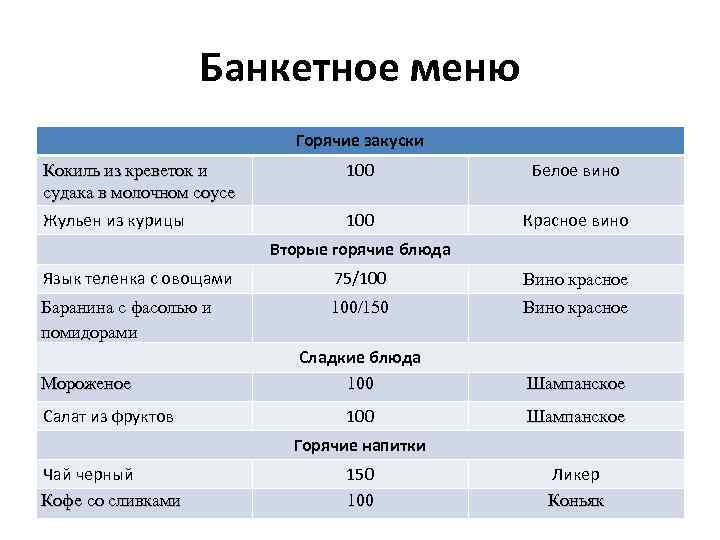 Банкетное меню Горячие закуски Кокиль из креветок и судака в молочном соусе 100 Белое