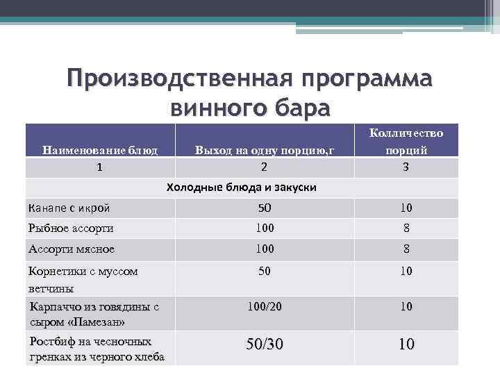 Программа паб. Производственная программа ресторана. Разработка производственной программы ресторана. Производственная программа для кафе бар. Расчет производственной программы кафе.