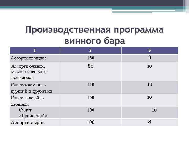 Салат коктейль технологическая карта. Технологическая карта фруктового салата.