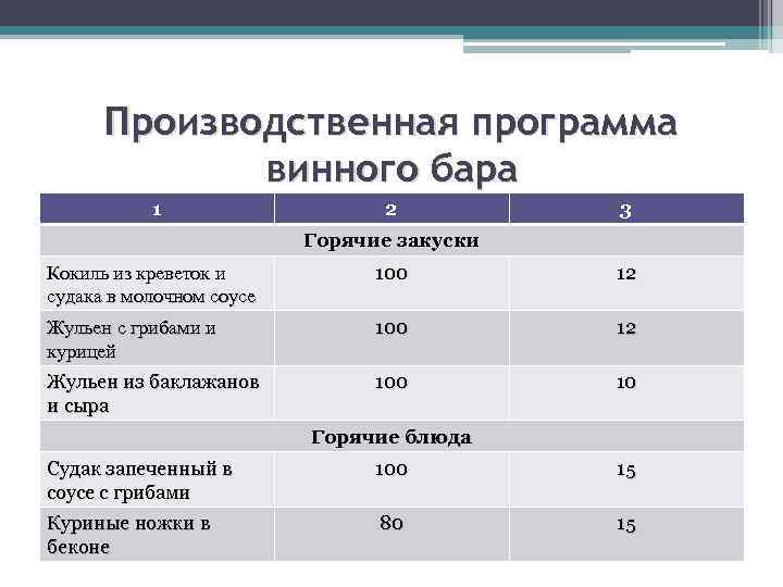 Кокиль из морепродуктов технологическая карта