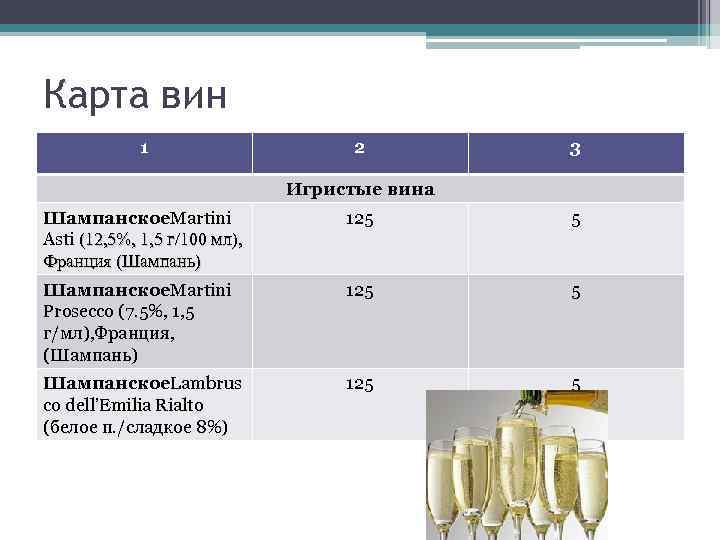 Карта вин 1 2 3 Игристые вина Шампанское. Martini Asti (12, 5%, 1, 5