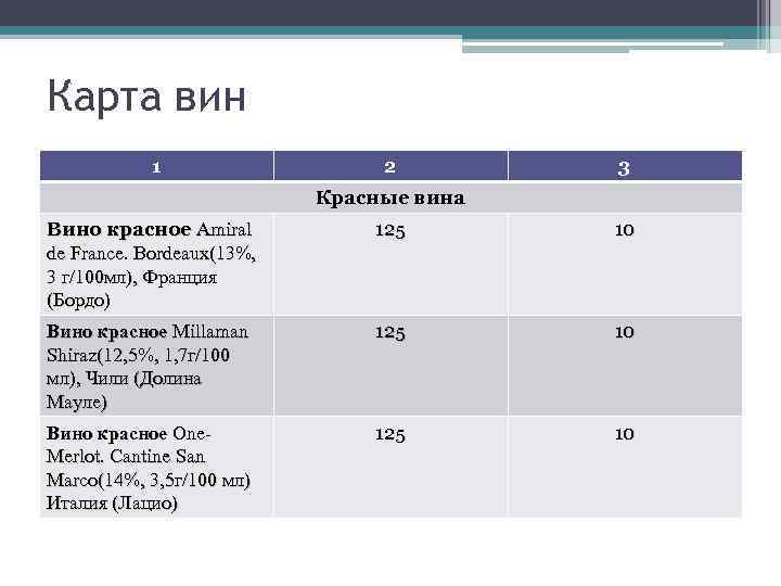 Карта вин 1 2 3 Красные вина Вино красное Amiral de France. Bordeaux(13%, 3