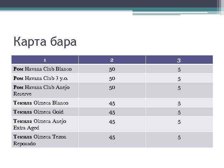 Карта бара 1 2 3 Ром Havana Club Blanco 50 5 Ром Havana Club
