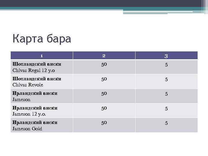 Карта бара 1 2 3 Шотландский виски Chivas Regal 12 y. o 50 5