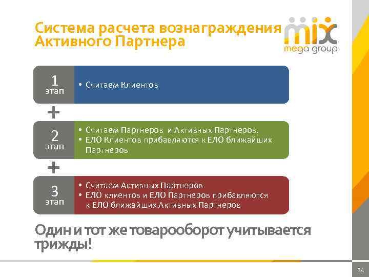 Система расчета вознаграждения Активного Партнера 1 • Считаем Клиентов 2 • Считаем Партнеров и