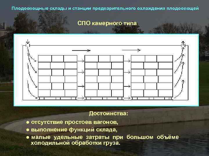 Плодоовощные склады и станции предварительного охлаждения плодоовощей СПО камерного типа Достоинства: ● отсутствие простоев