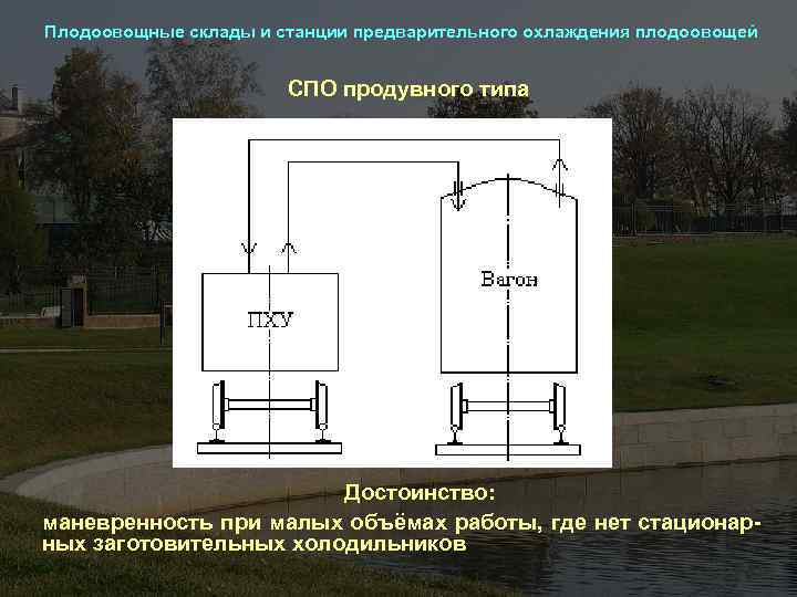 Плодоовощные склады и станции предварительного охлаждения плодоовощей СПО продувного типа Достоинство: маневренность при малых