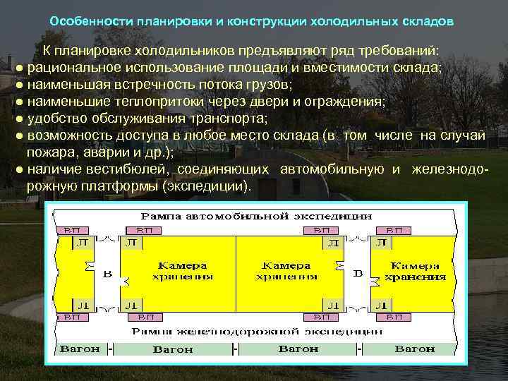 Используемая площадь это