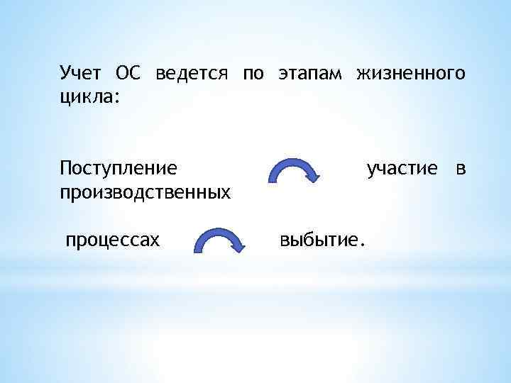 Учет ОС ведется по этапам жизненного цикла: Поступление производственных процессах участие в выбытие. 