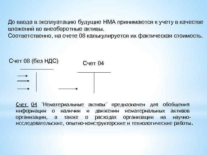 До ввода в эксплуатацию будущие НМА принимаются к учету в качестве вложений во внеоборотные
