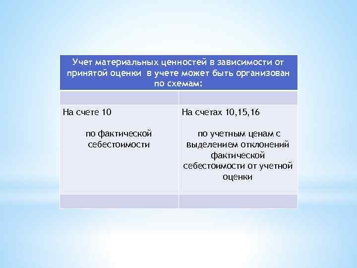 Учет материальных ценностей в зависимости от принятой оценки в учете может быть организован по