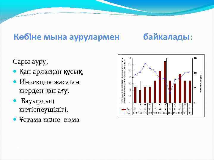Көбіне мына аурулармен Сары ауру, Қан арласқан құсық, Иньекция жасаған жерден қан ағу, Бауырдың