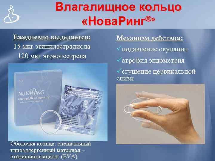 Влагалищное кольцо «Нова. Ринг®» Ежедневно выделяется: 15 мкг этинилэстрадиола 120 мкг этоногестрела Механизм действия: