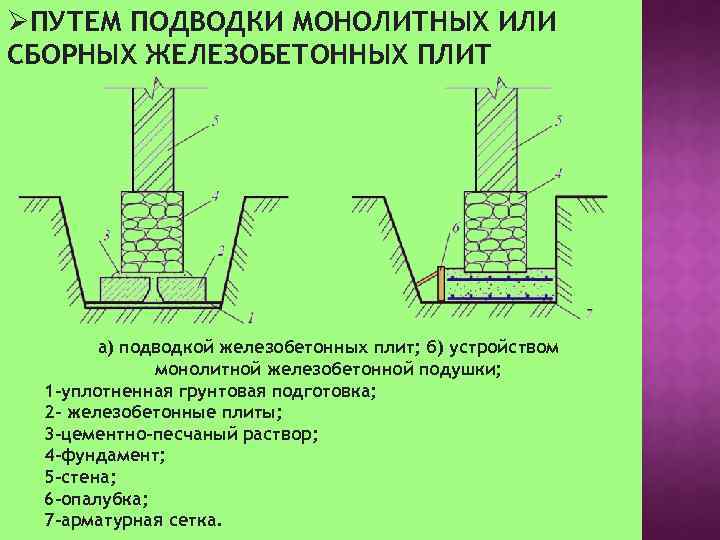 ØПУТЕМ ПОДВОДКИ МОНОЛИТНЫХ ИЛИ СБОРНЫХ ЖЕЛЕЗОБЕТОННЫХ ПЛИТ а) подводкой железобетонных плит; б) устройством монолитной