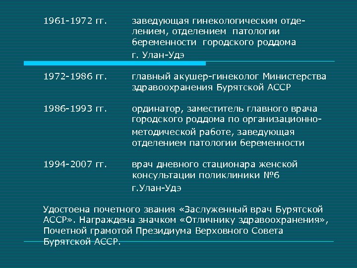 1961 -1972 гг. заведующая гинекологическим отделением, отделением патологии беременности городского роддома г. Улан-Удэ 1972