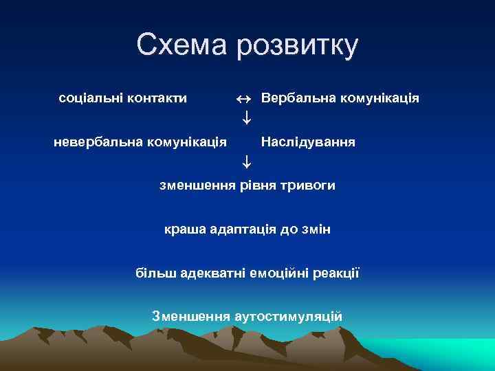 Схема розвитку соціальні контакти Вербальна комунікація невербальна комунікація Наслідування зменшення рівня тривоги краша адаптація