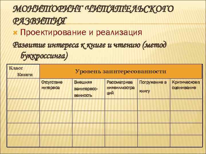 МОНИТОРИНГ ЧИТАТЕЛЬСКОГО РАЗВИТИЯ Проектирование и реализация Развитие интереса к книге и чтению (метод буккроссинга)