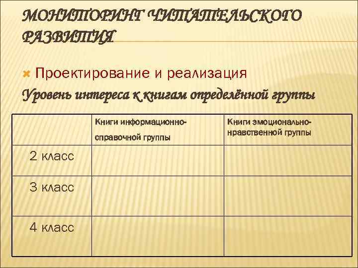 МОНИТОРИНГ ЧИТАТЕЛЬСКОГО РАЗВИТИЯ Проектирование и реализация Уровень интереса к книгам определённой группы Книги информационносправочной