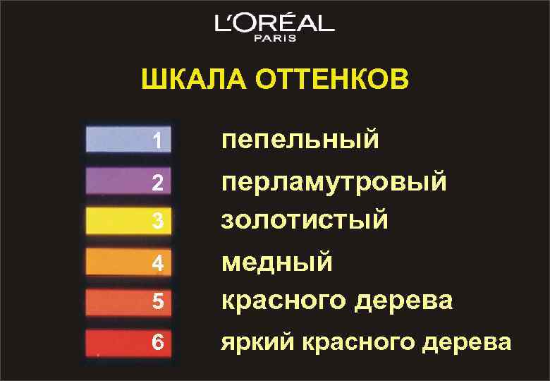 ШКАЛА ОТТЕНКОВ 5 пепельный перламутровый золотистый медный красного дерева 6 яркий красного дерева 1