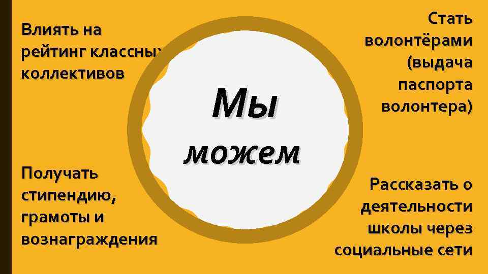 Влиять на рейтинг классных коллективов Получать стипендию, грамоты и вознаграждения Мы можем Стать волонтёрами