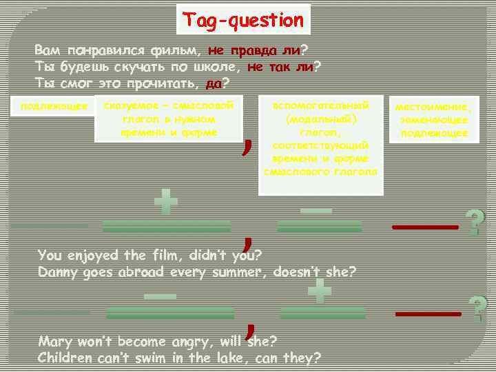 Tag-question Вам понравился фильм, не правда ли? Ты будешь скучать по школе, не так