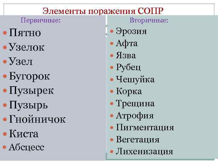 Элементы поражения СОПР Первичные: Пятно Узелок Узел Бугорок Пузырек Пузырь Вторичные: Эрозия Афта Язва