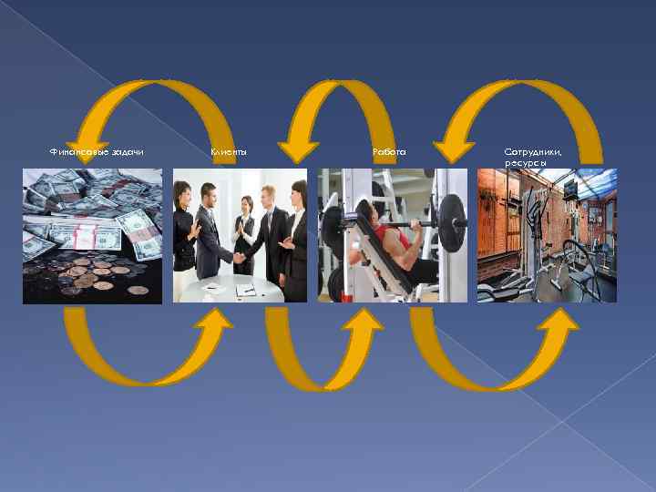 Финансовые задачи Клиенты Работа Сотрудники, ресурсы 